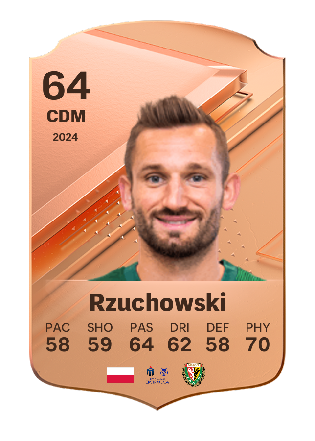 Player card image