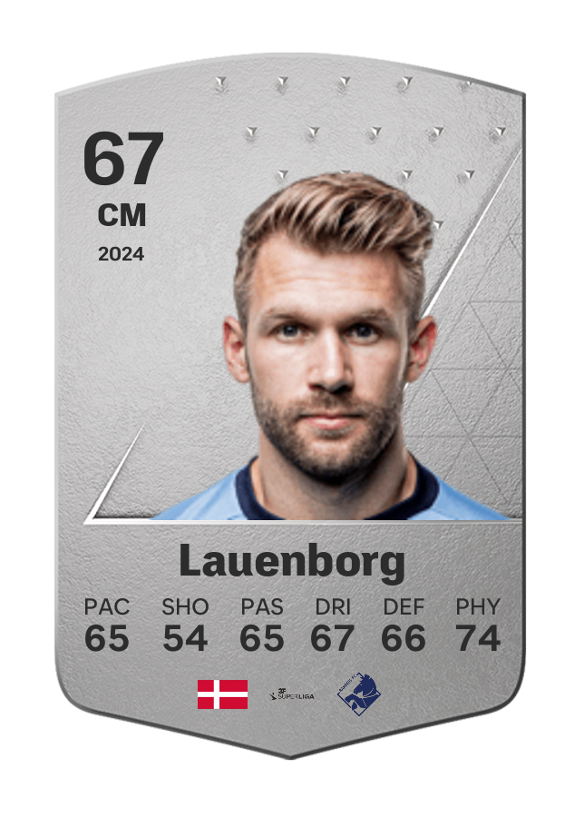 Player card image