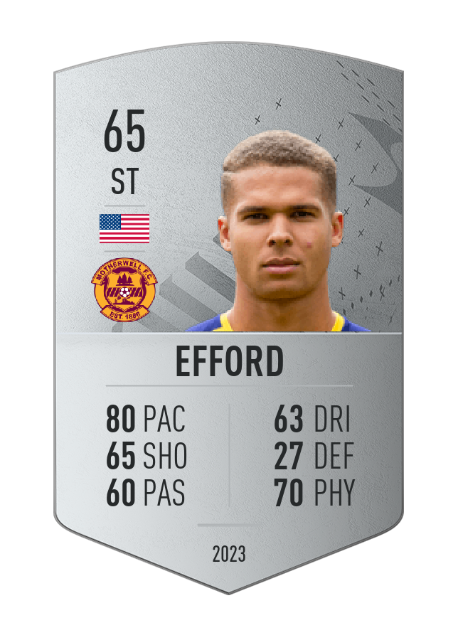 Player card image