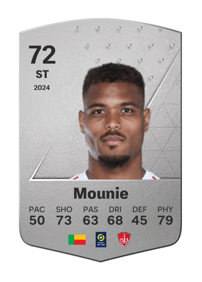 Player card image