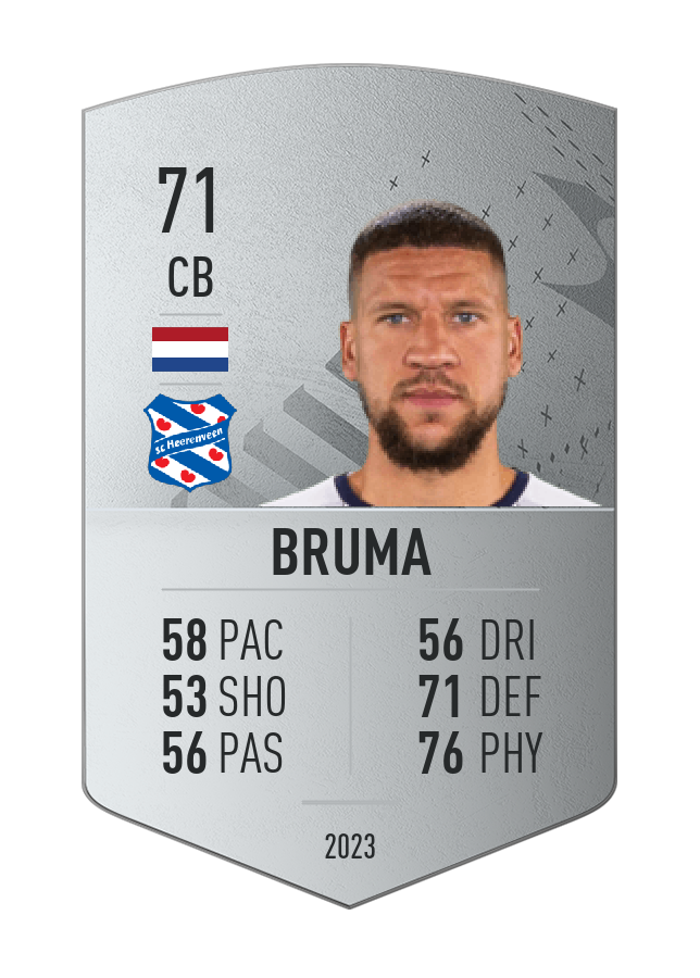 Player card image