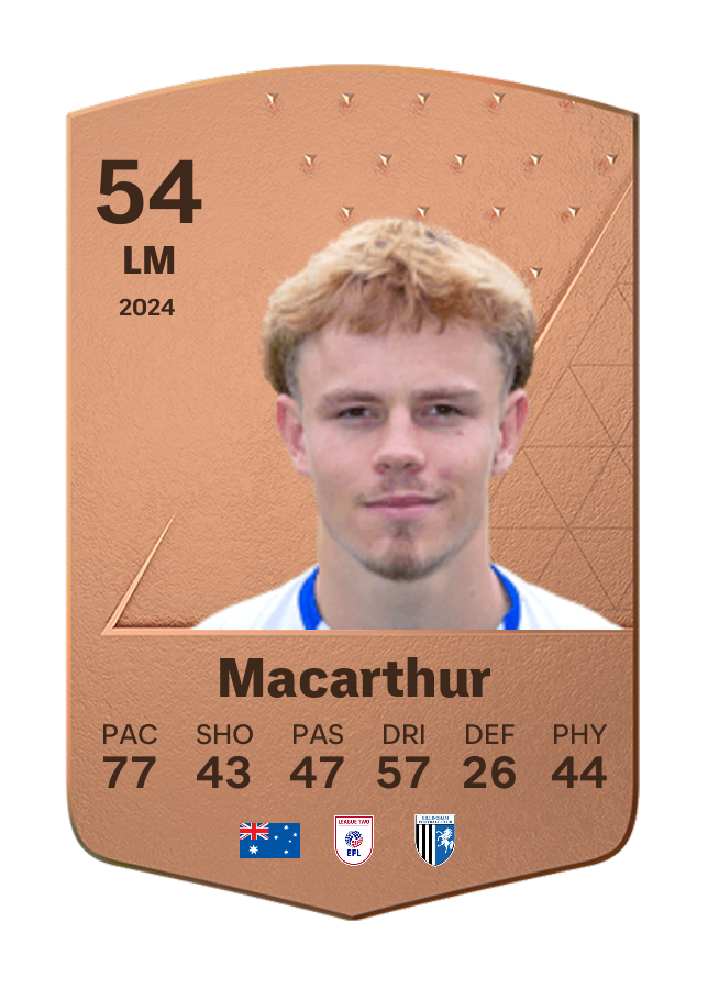 Player card image
