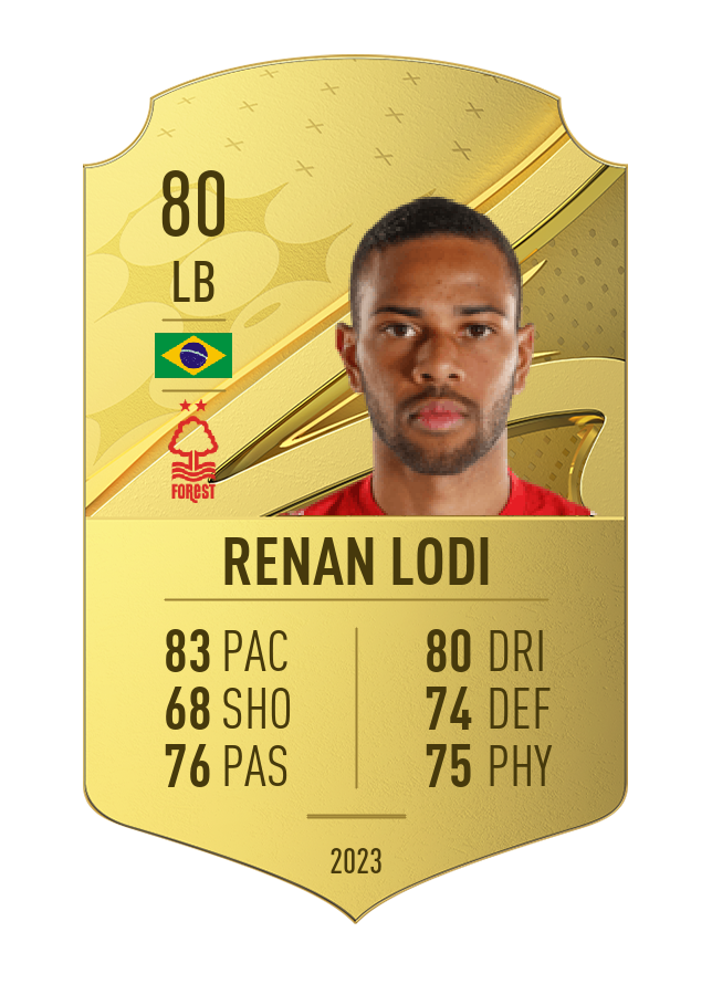 Player card image
