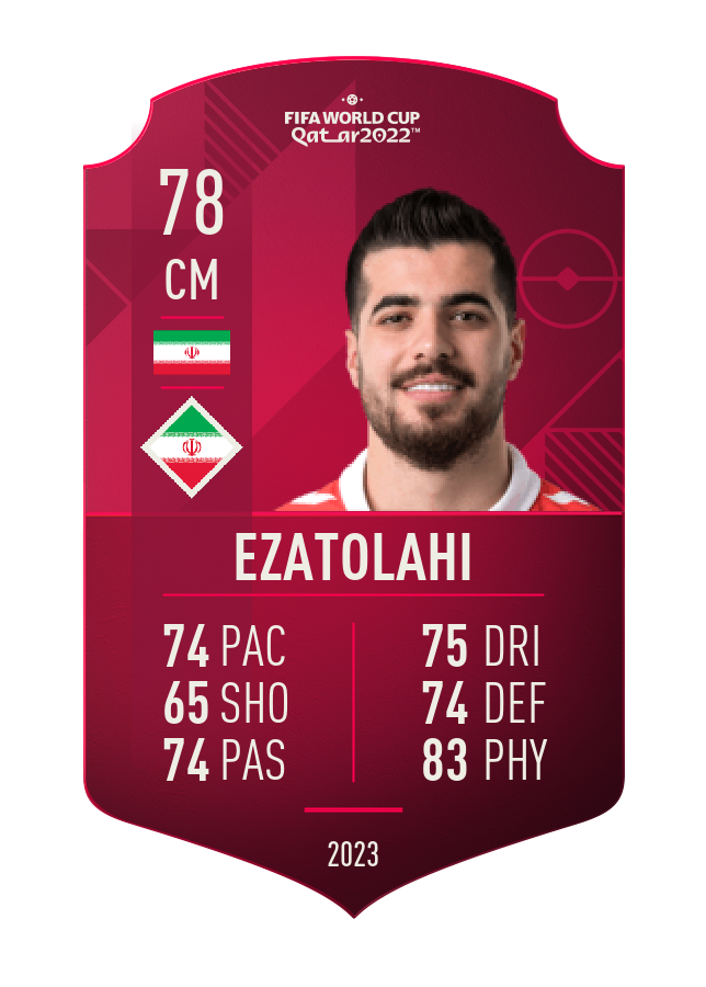 Player card image