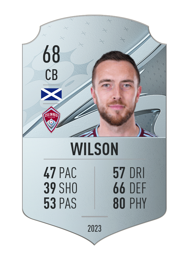 Player card image