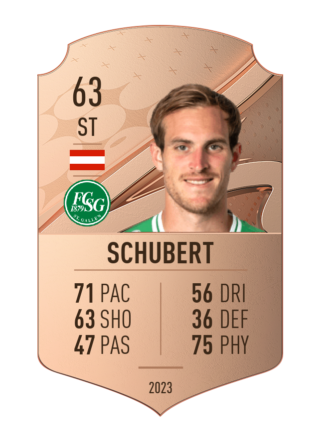 Player card image