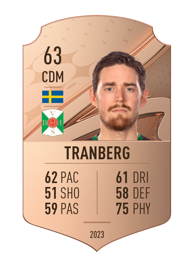 Player card image