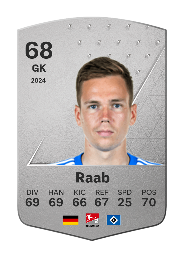 Player card image