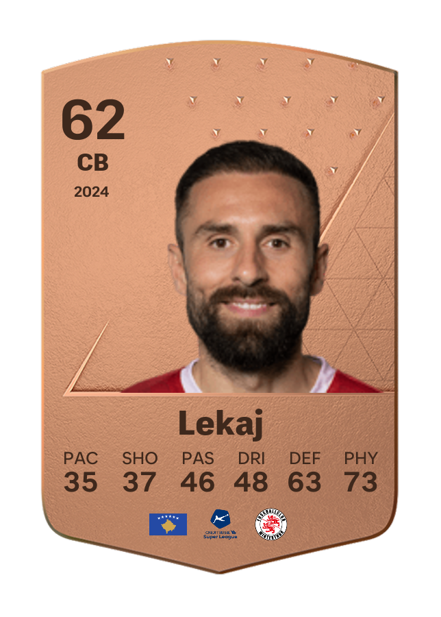 Player card image