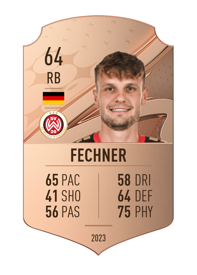 Player card image