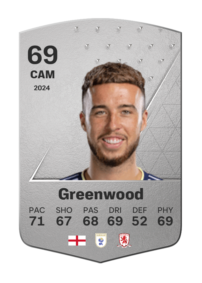 Player card image