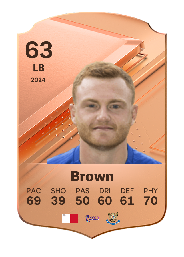 Player card image