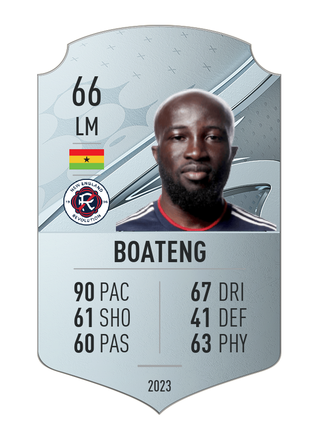 Player card image