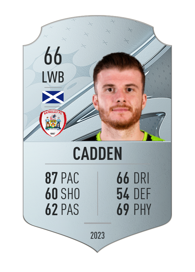 Player card image