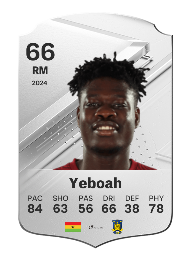 Player card image