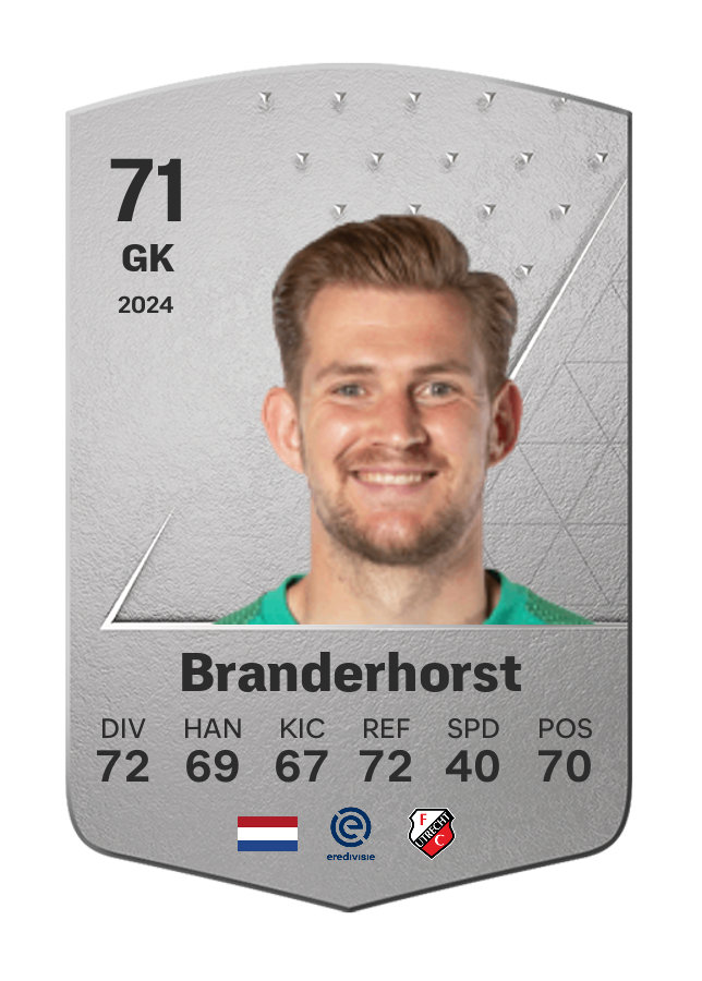 Player card image