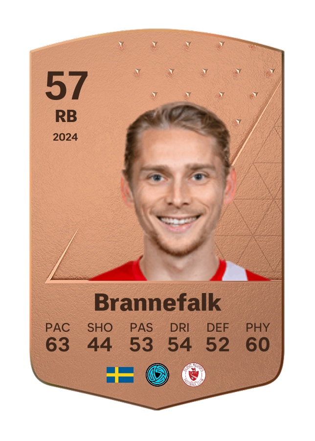Player card image
