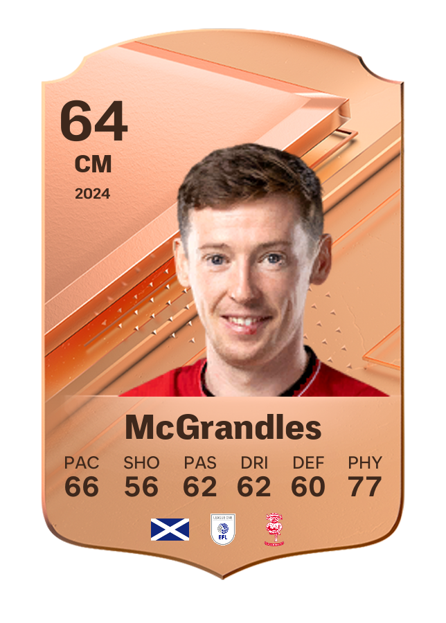 Player card image