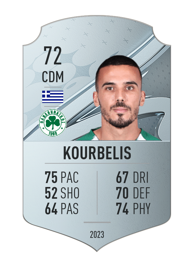 Player card image