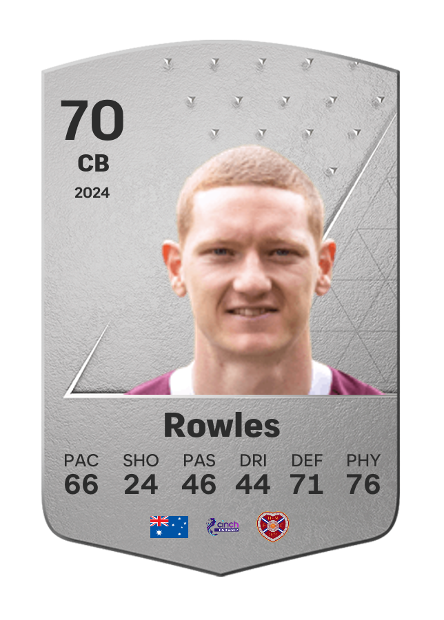 Player card image