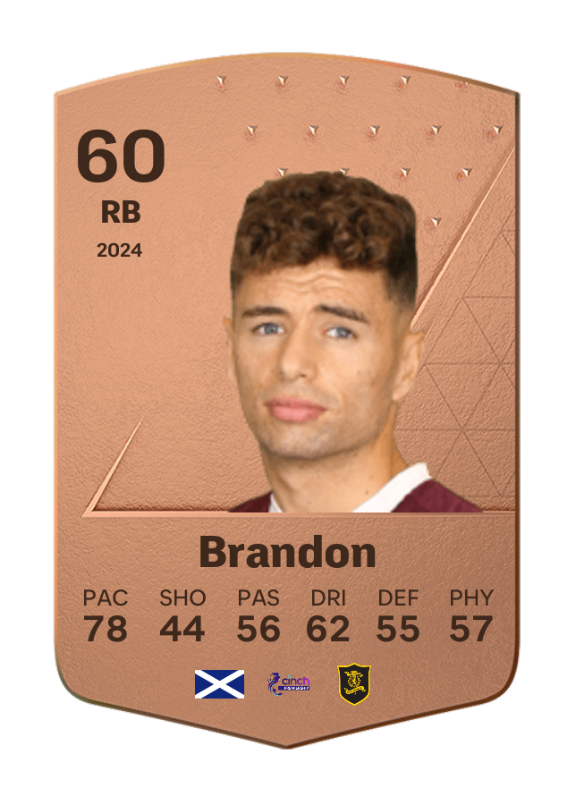 Player card image