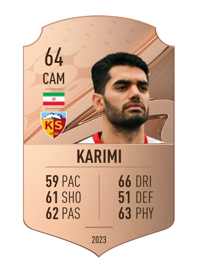 Player card image