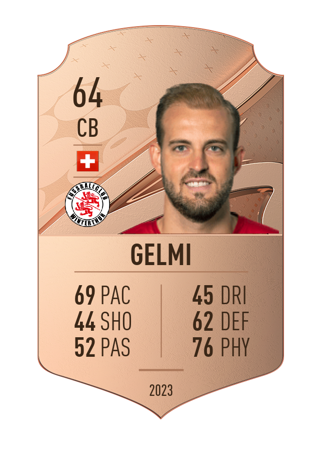 Player card image