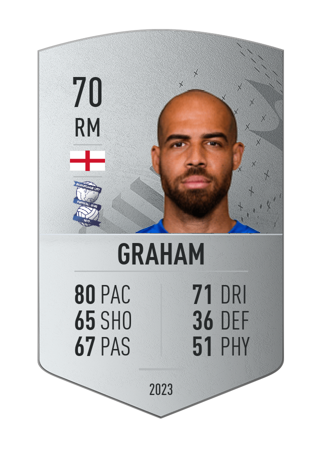 Player card image