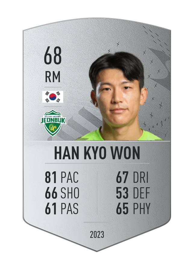 Player card image