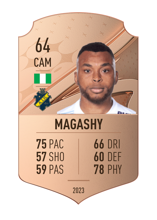 Player card image