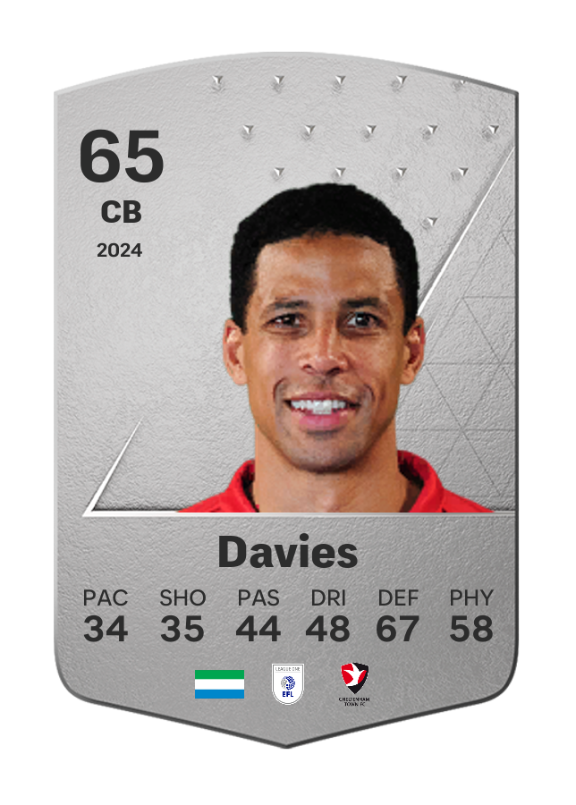 Player card image