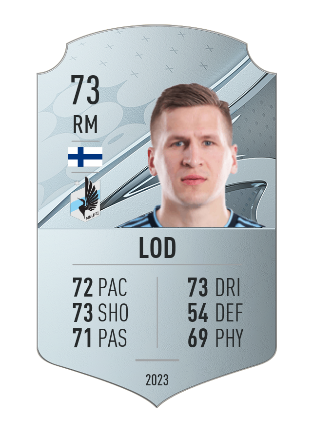 Player card image