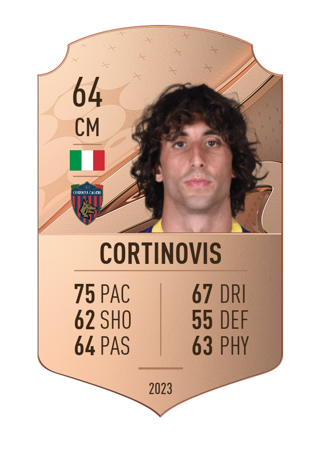 Player card image