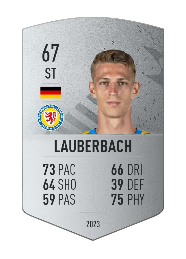 Player card image