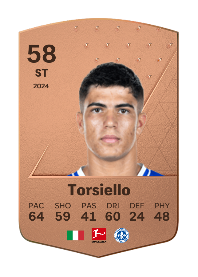 Player card image