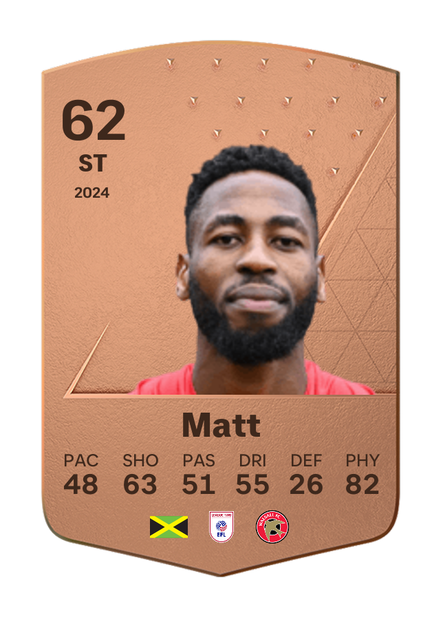 Player card image