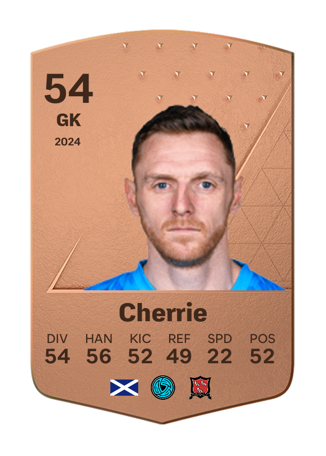Player card image