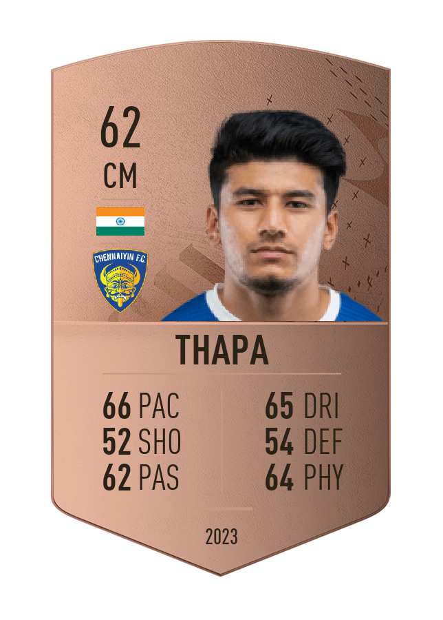 Player card image
