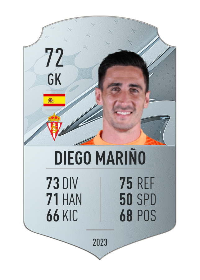 Player card image