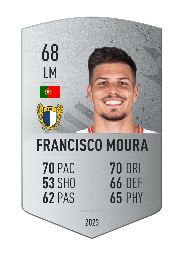 Player card image