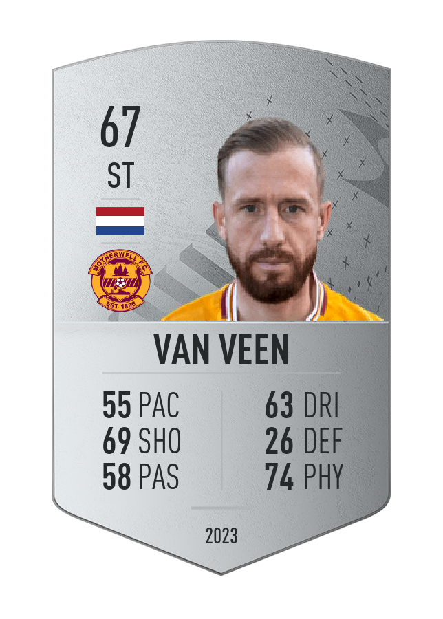 Player card image