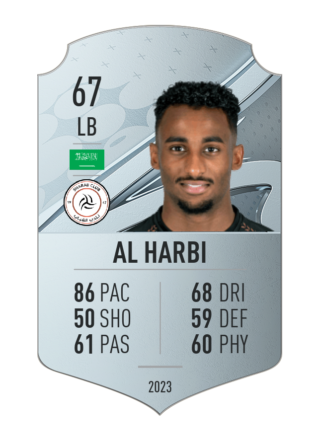 Player card image