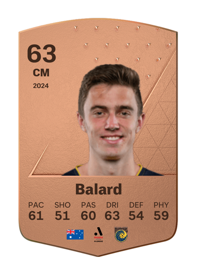 Player card image