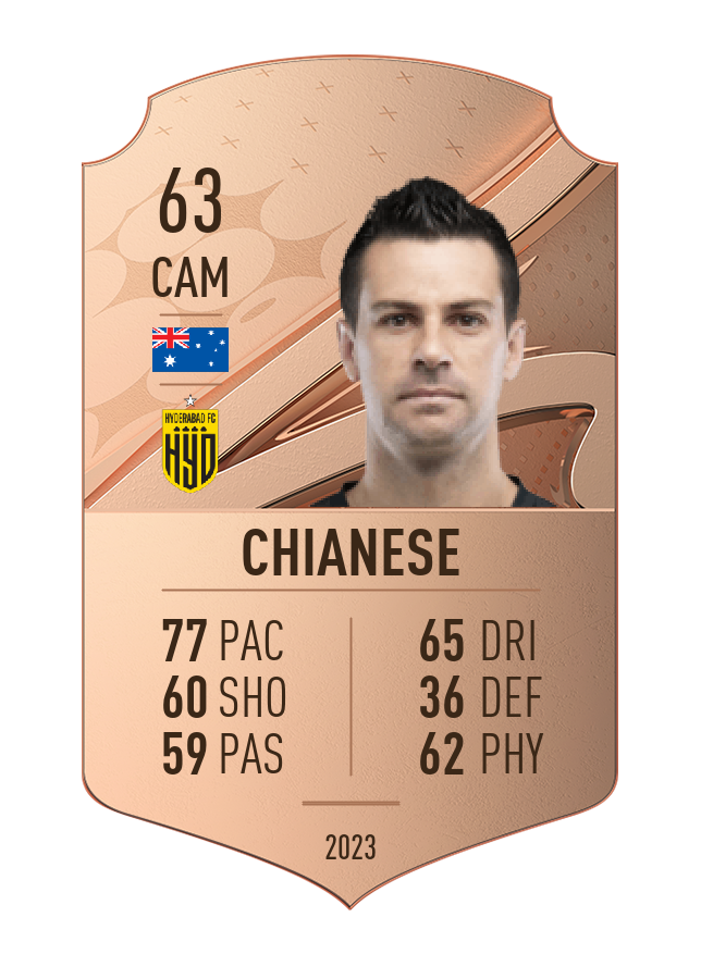 Player card image