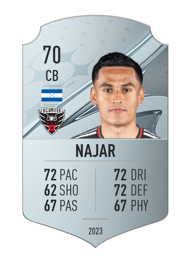 Player card image