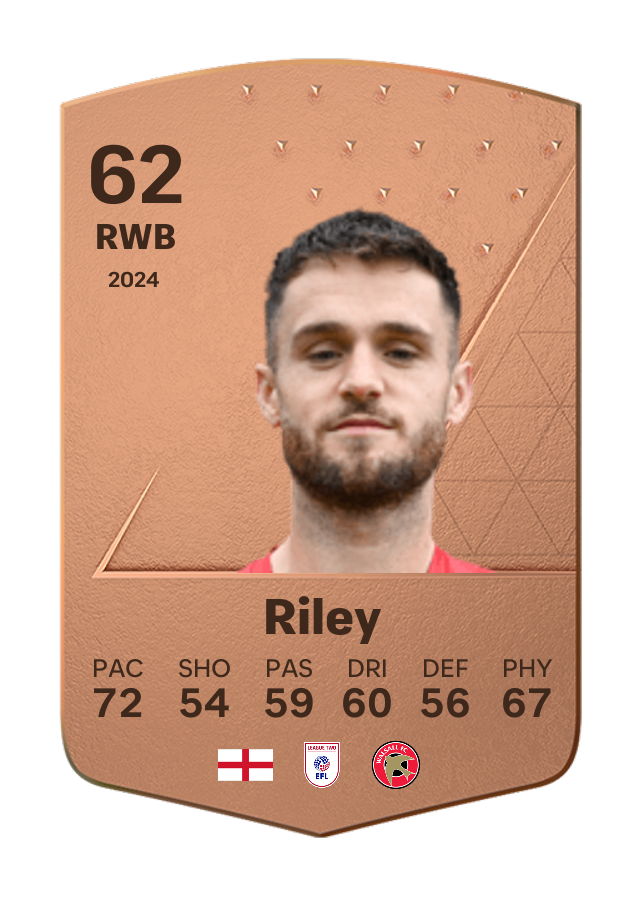 Player card image