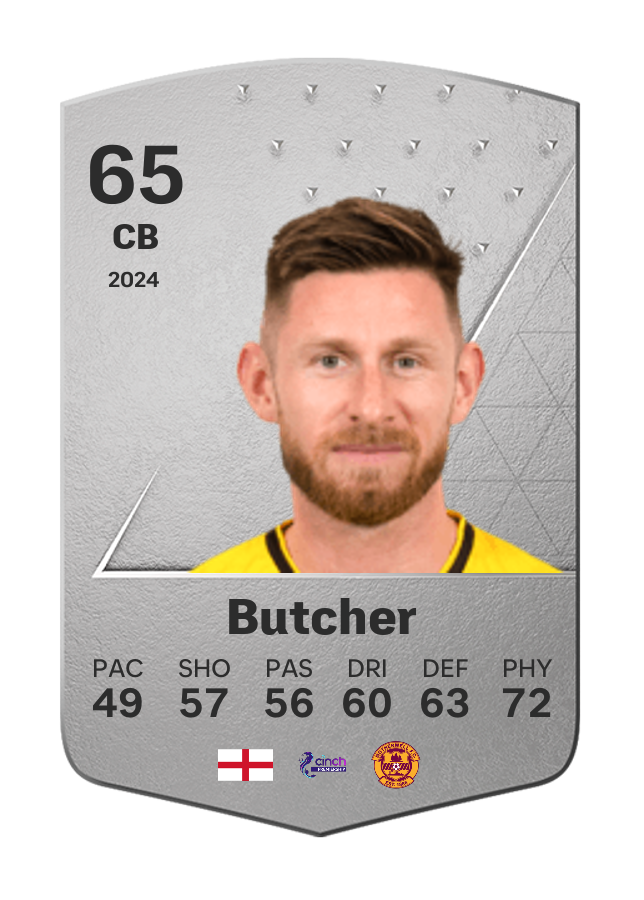 Player card image
