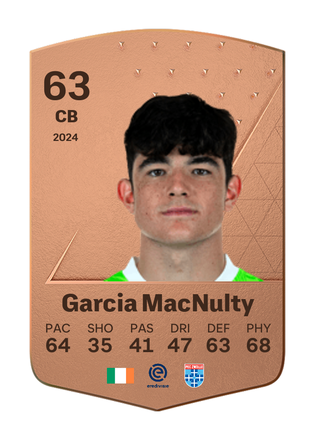Player card image