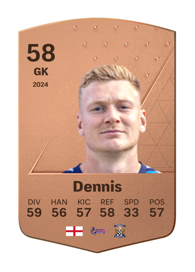 Player card image