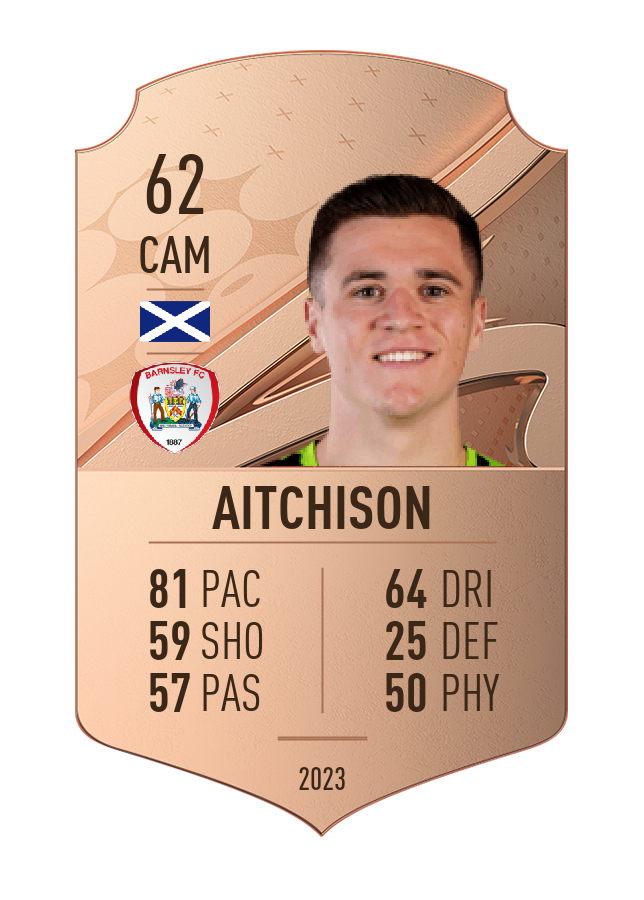 Player card image